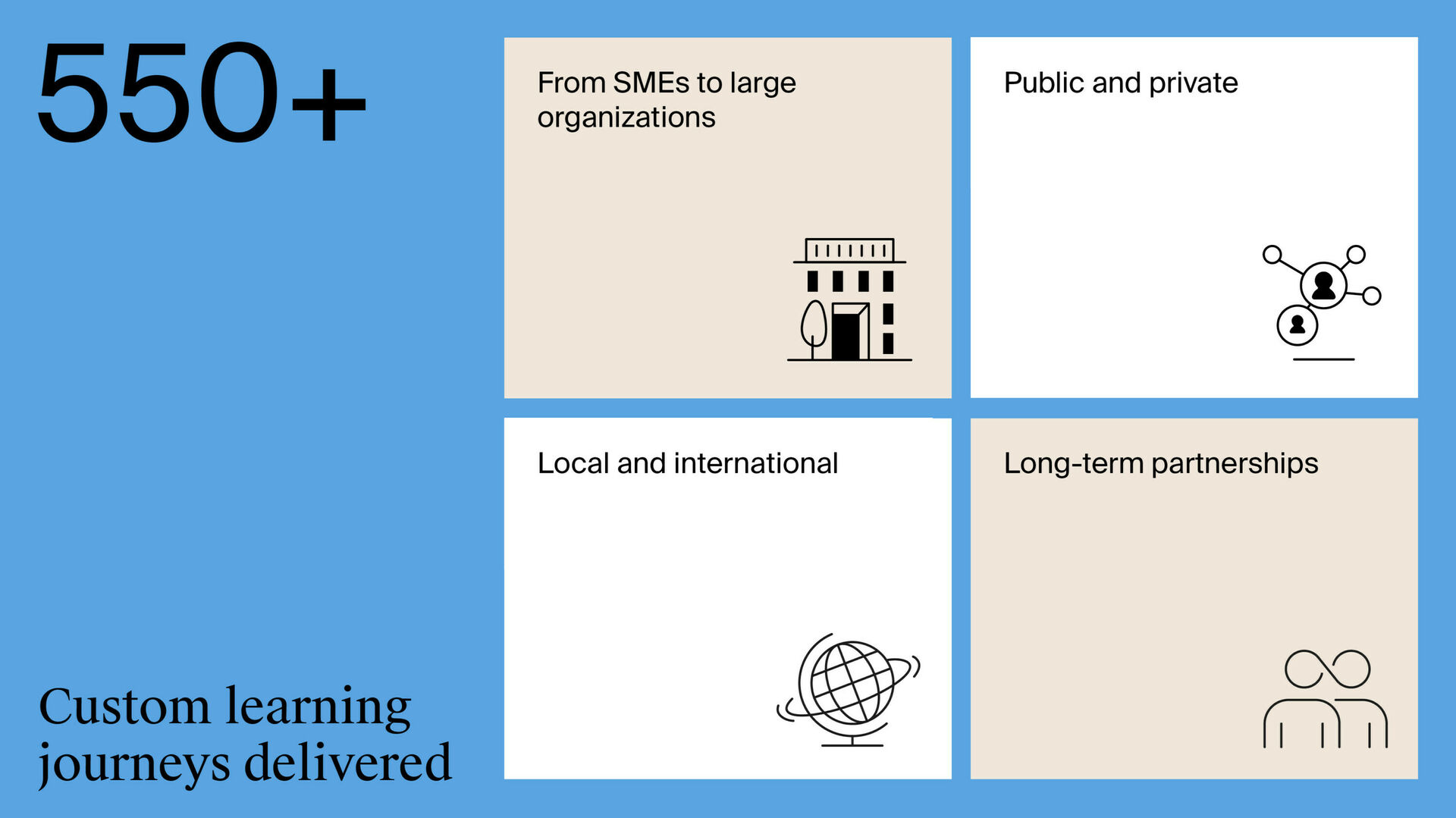 20260127 AMS CP Custom Programs Visual 02 16x9
