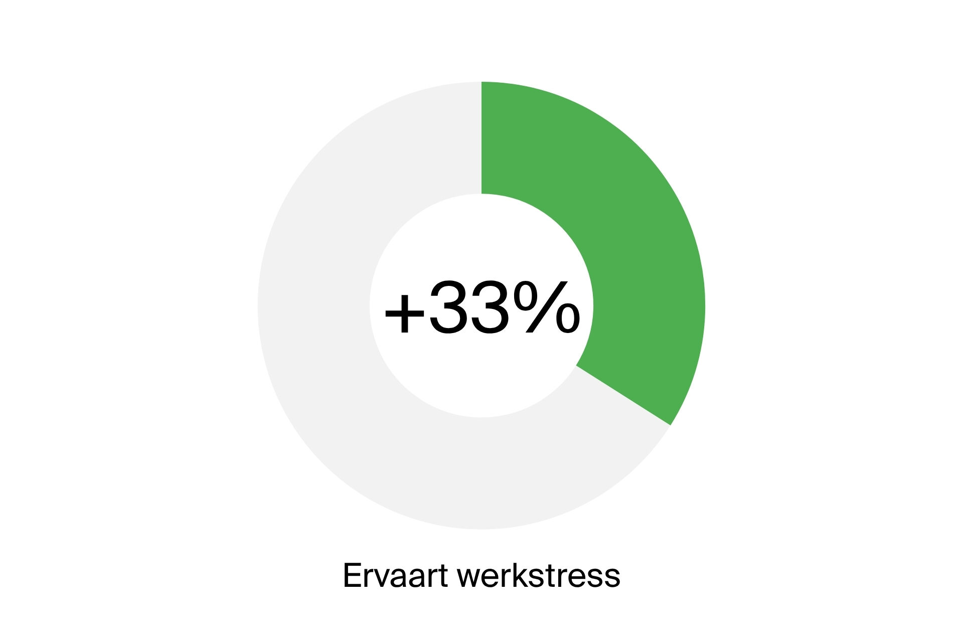 Iconen onderzoekspaginas